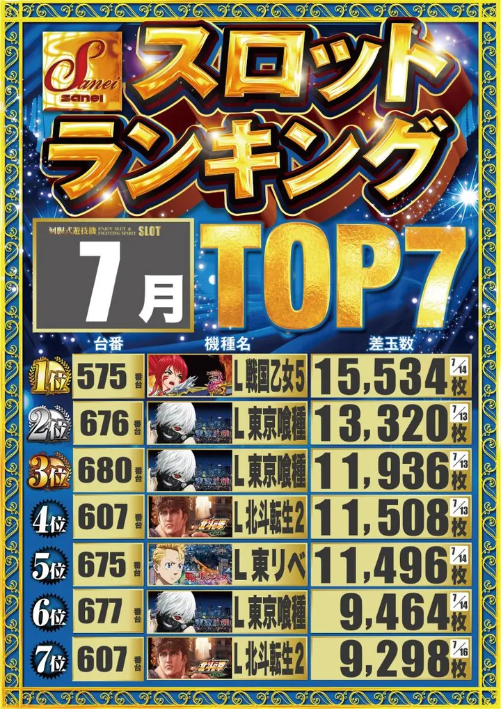三栄ホール森下店のパチスロ出玉ランキング
