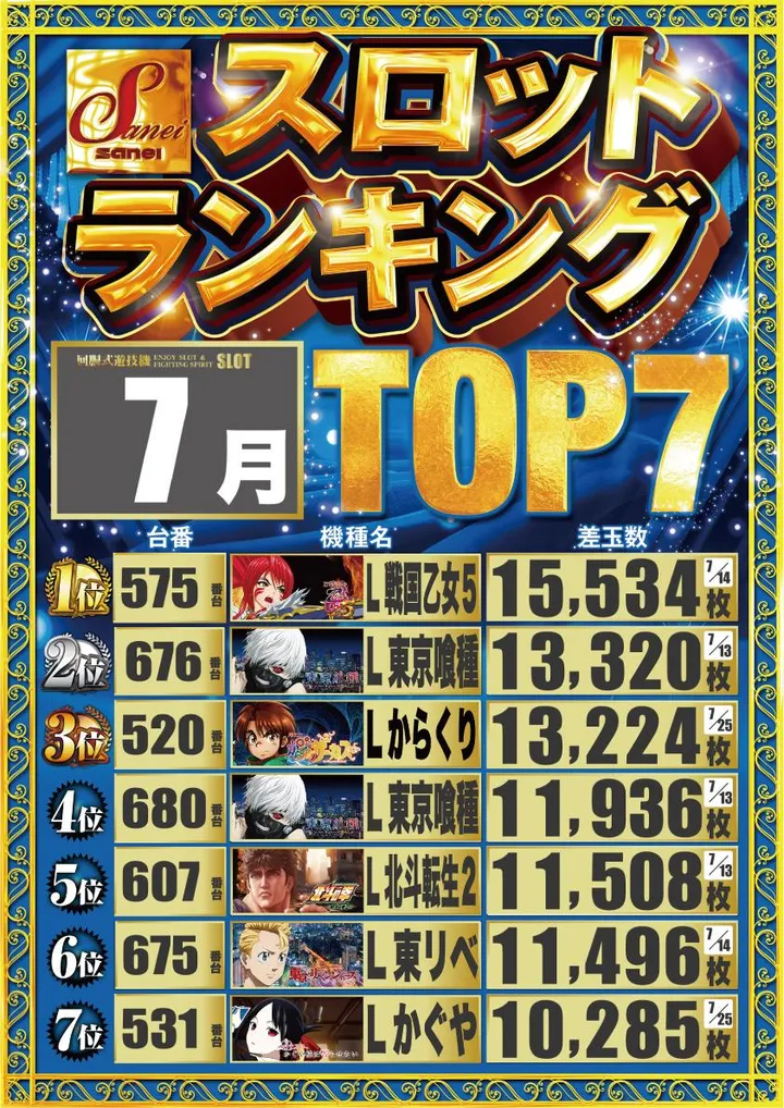 三栄ホール森下店のパチスロ出玉ランキング