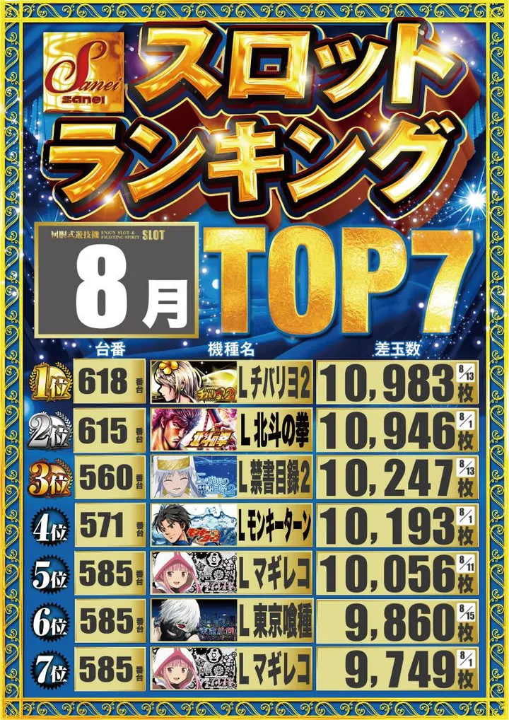 三栄ホール森下店のパチスロ出玉ランキング