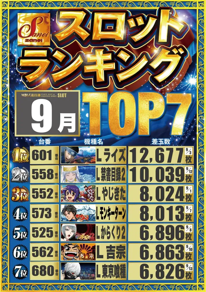 三栄ホール森下店のパチスロ出玉ランキング