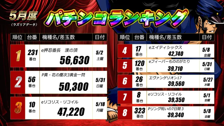 ニューボンボンのパチンコ出玉ランキング