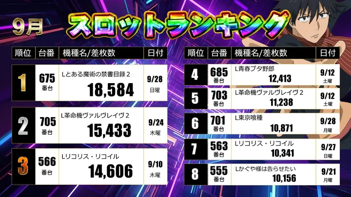 ニューボンボンのパチスロ出玉ランキング