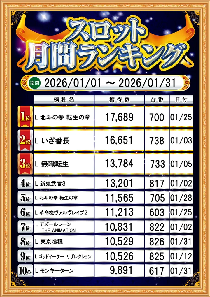 ジャムフレンドクラブエース久慈のパチスロ出玉ランキング