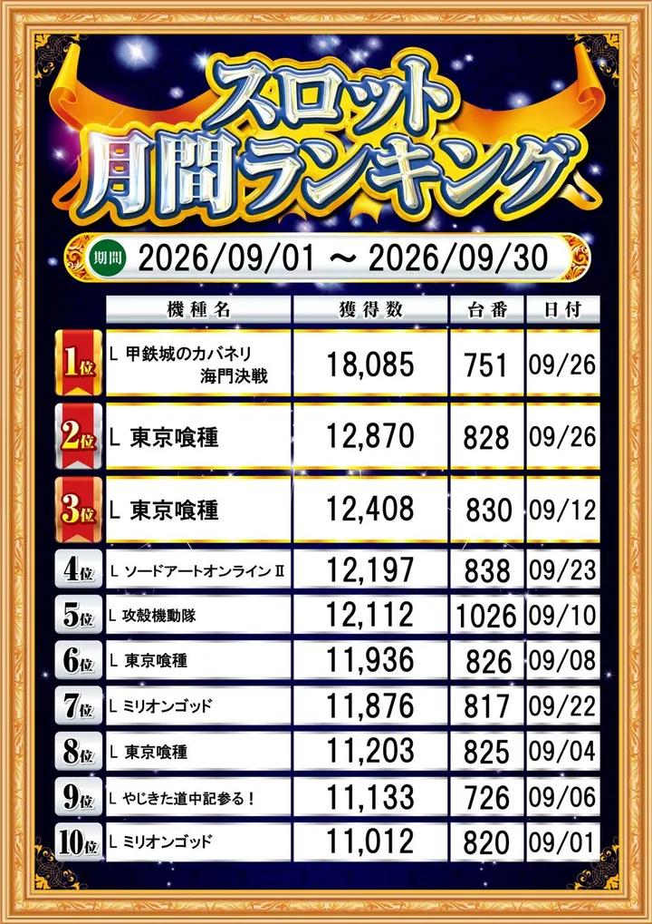 ジャムフレンドクラブエース久慈のパチスロ出玉ランキング