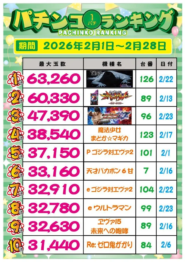 スマイルのパチンコ出玉ランキング