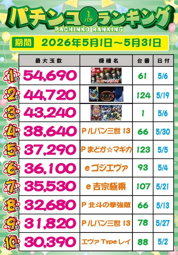 スマイルのパチンコ出玉ランキング