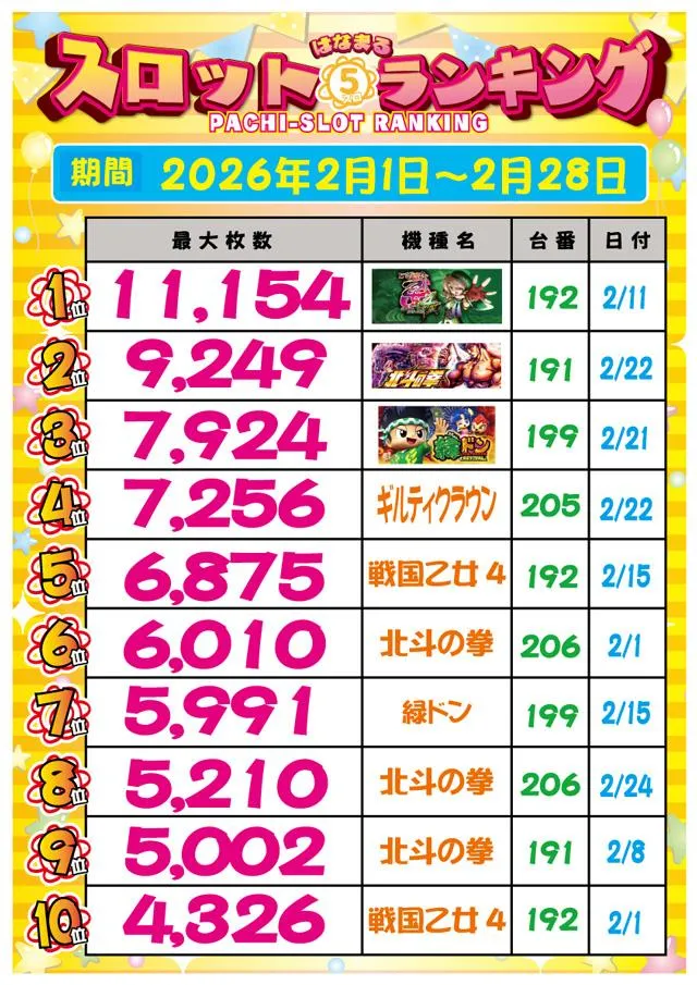 スマイルのパチスロ出玉ランキング