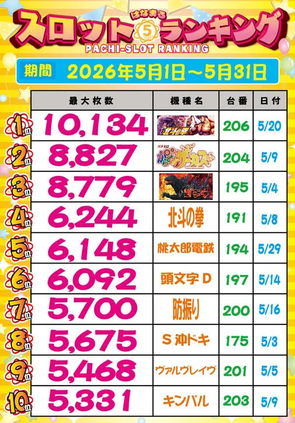 スマイルのパチスロ出玉ランキング