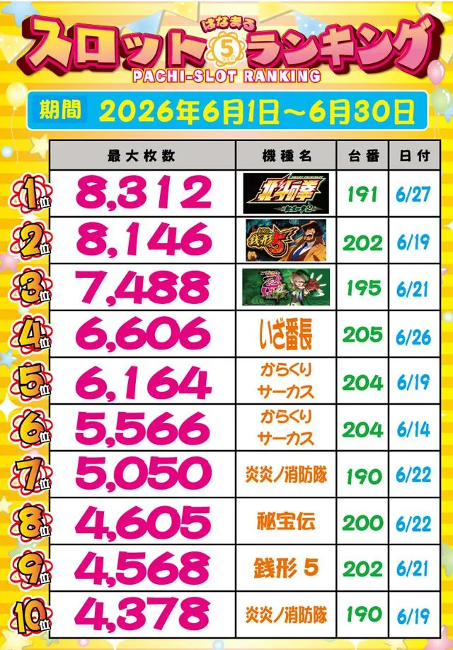 スマイルのパチスロ出玉ランキング