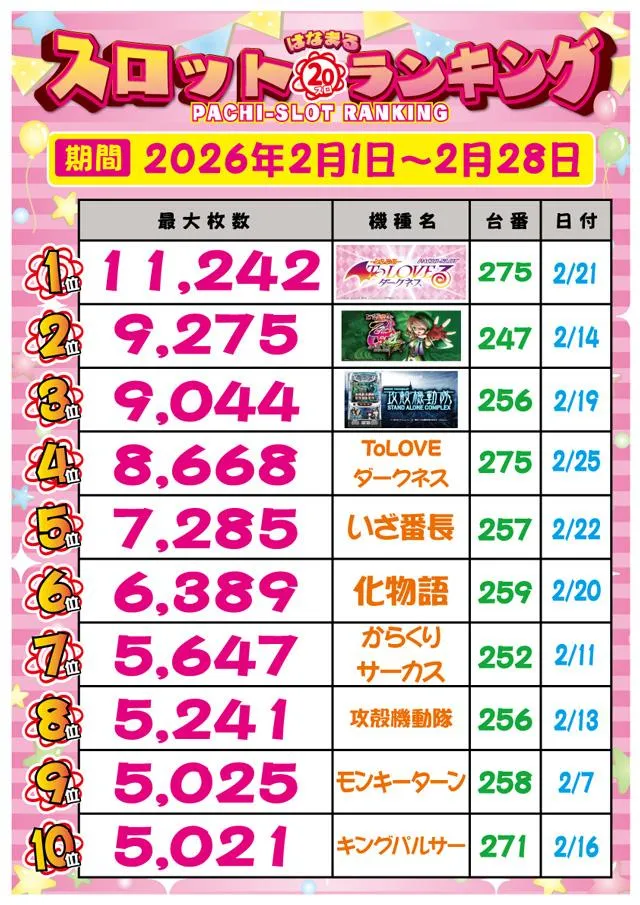 スマイルのパチスロ出玉ランキング