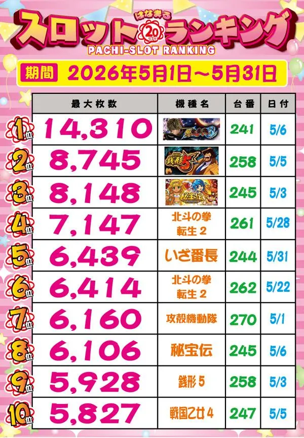 スマイルのパチスロ出玉ランキング