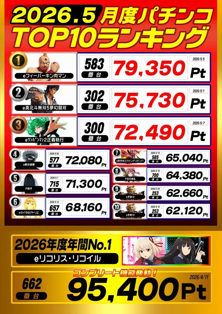 エンジェルⅤのパチンコ出玉ランキング