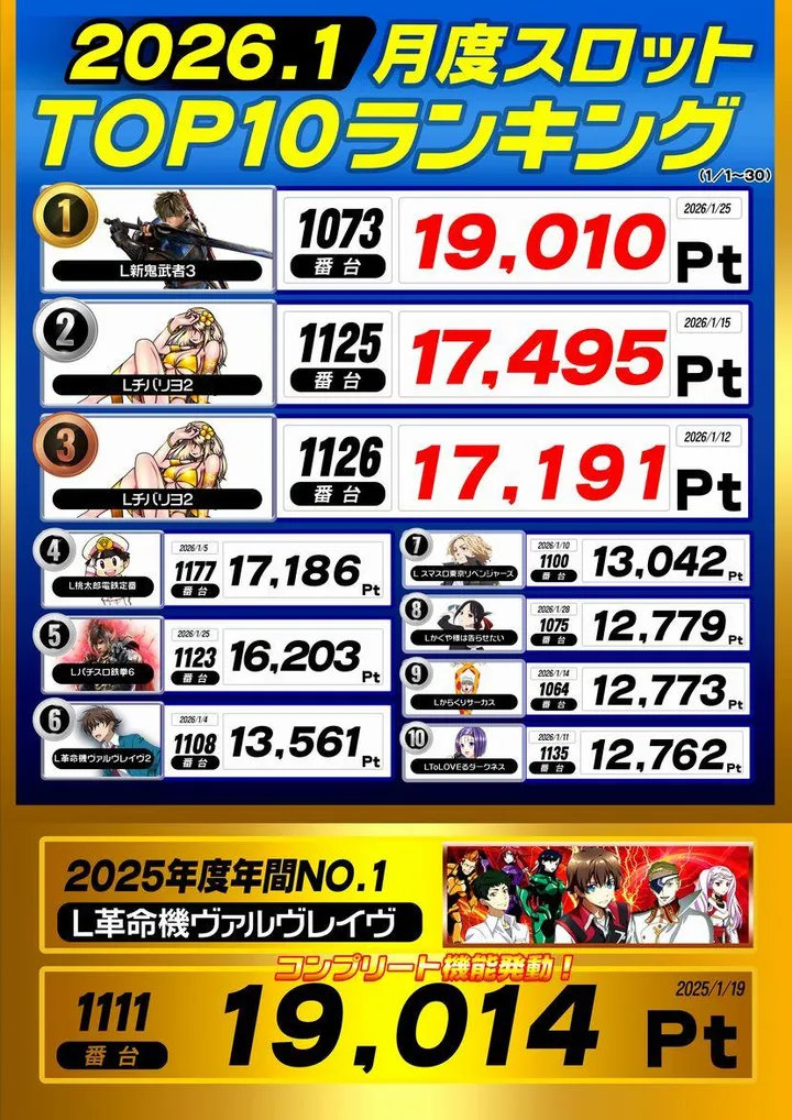 エンジェルⅤのパチスロ出玉ランキング