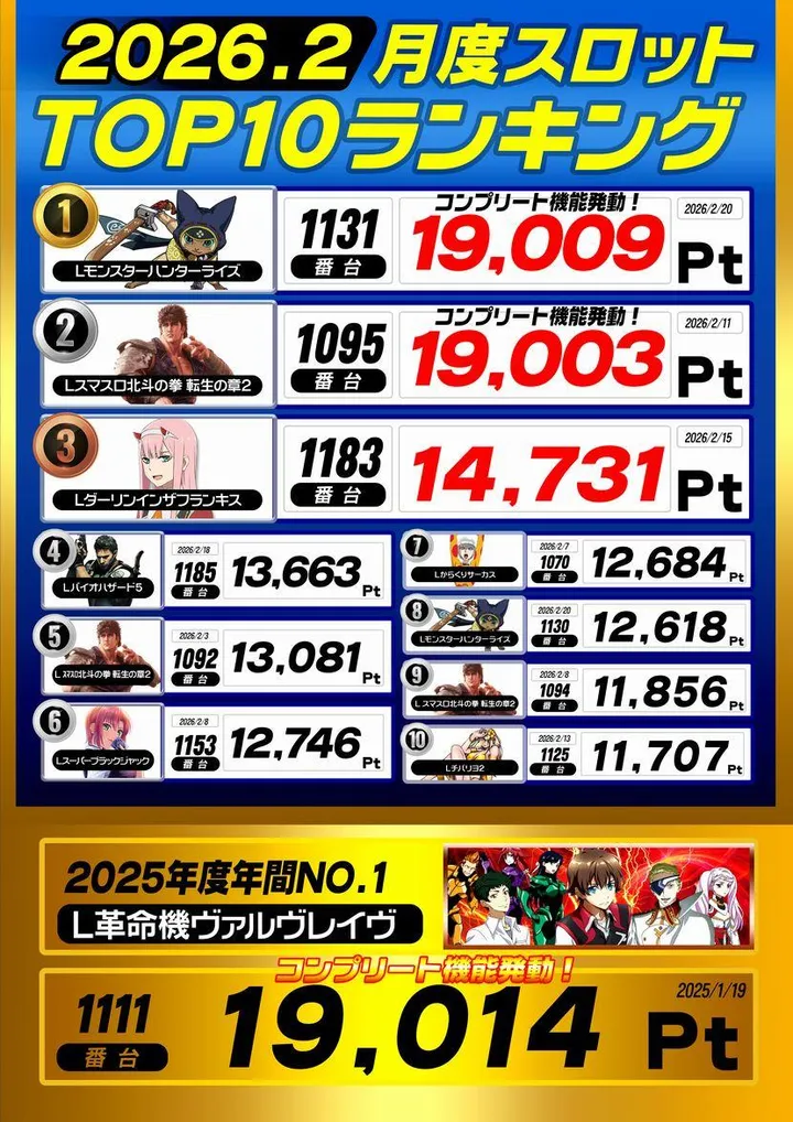 エンジェルⅤのパチスロ出玉ランキング