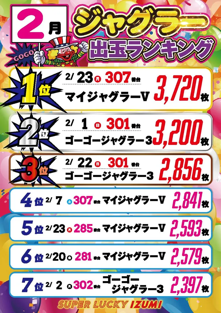 スーパーラッキー泉のパチスロ出玉ランキング