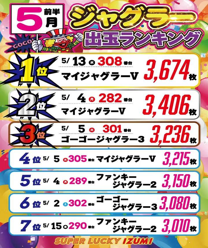 スーパーラッキー泉のパチスロ出玉ランキング