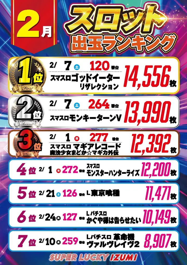 スーパーラッキー泉のパチスロ出玉ランキング