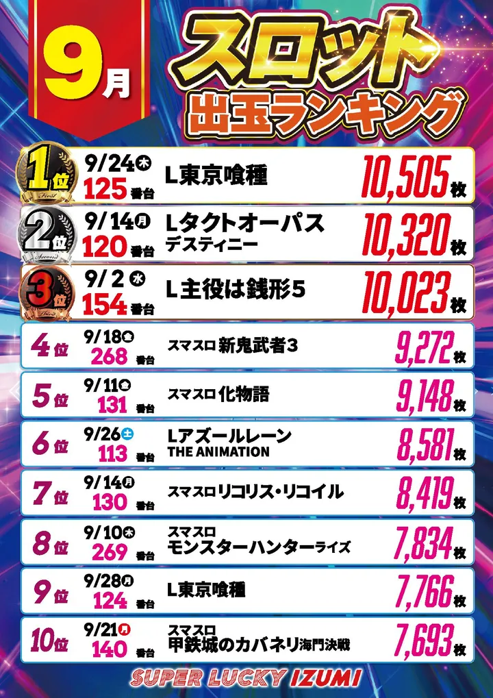 スーパーラッキー泉のパチスロ出玉ランキング