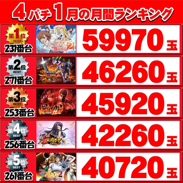 出玉ランキング公開中】ライオン田中前店 | 気仙沼市 | パチンコ