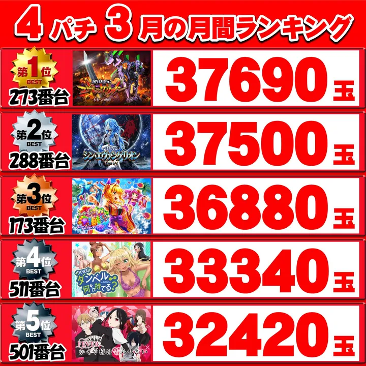 ライオン田中前店のパチンコ出玉ランキング