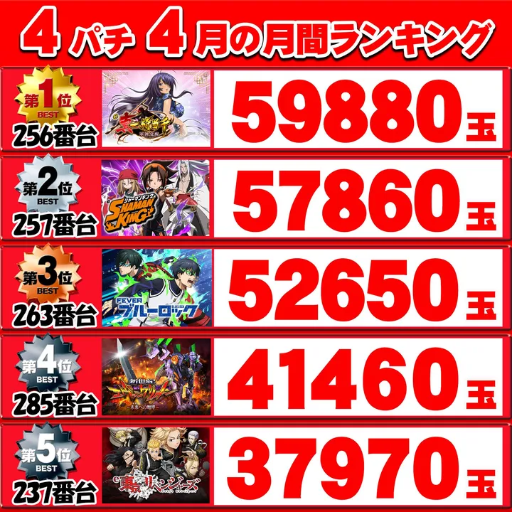 ライオン田中前店のパチンコ出玉ランキング