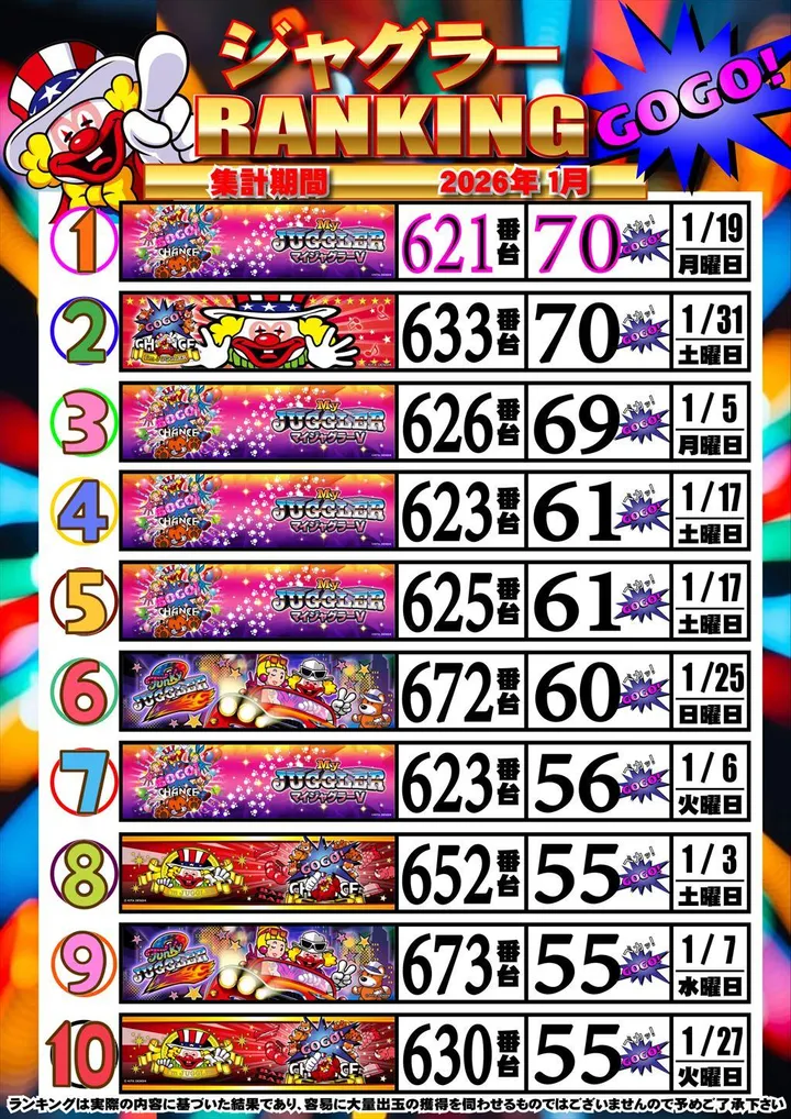 ジャンプ階上店のパチスロ出玉ランキング