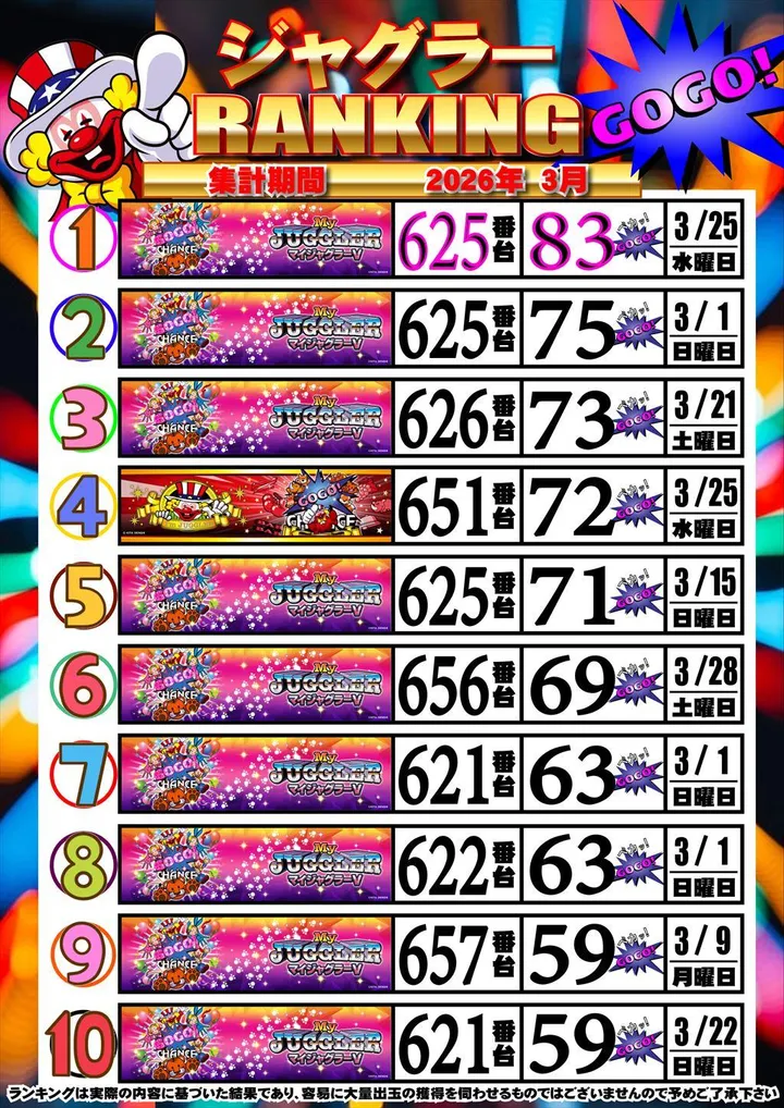 ジャンプ階上店のパチスロ出玉ランキング