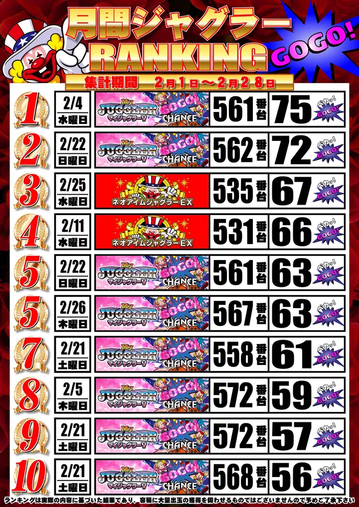 ジャンプ鹿折店のパチスロ出玉ランキング