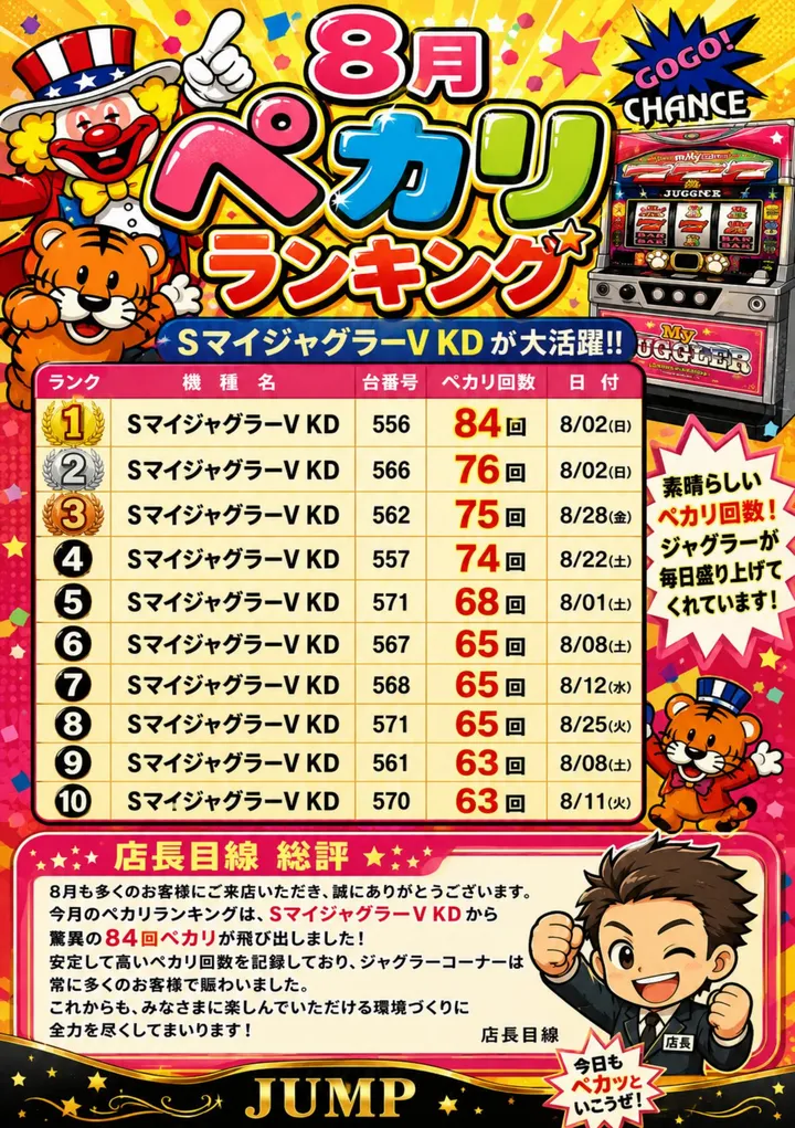 ジャンプ鹿折店のパチスロ出玉ランキング