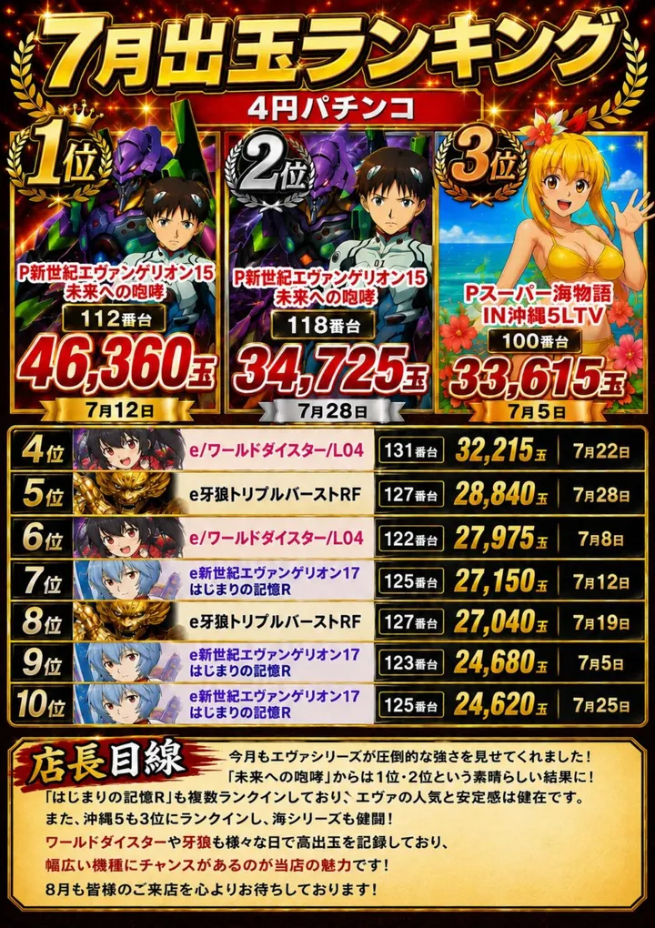 ジャンプ鹿折店のパチンコ出玉ランキング