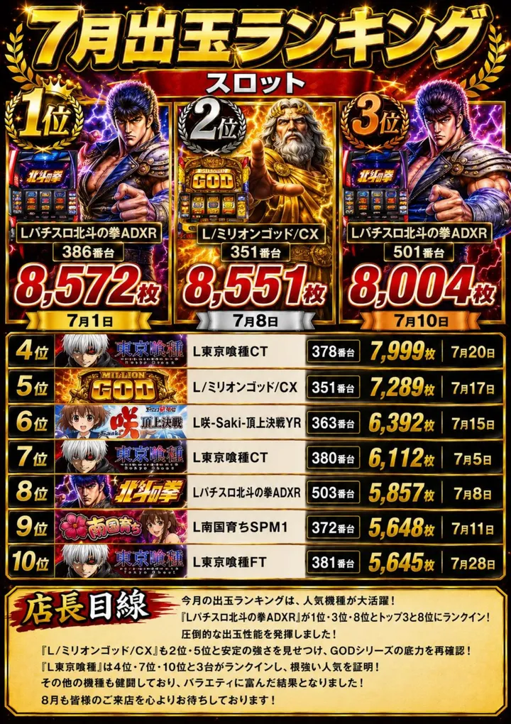 ジャンプ鹿折店のパチスロ出玉ランキング