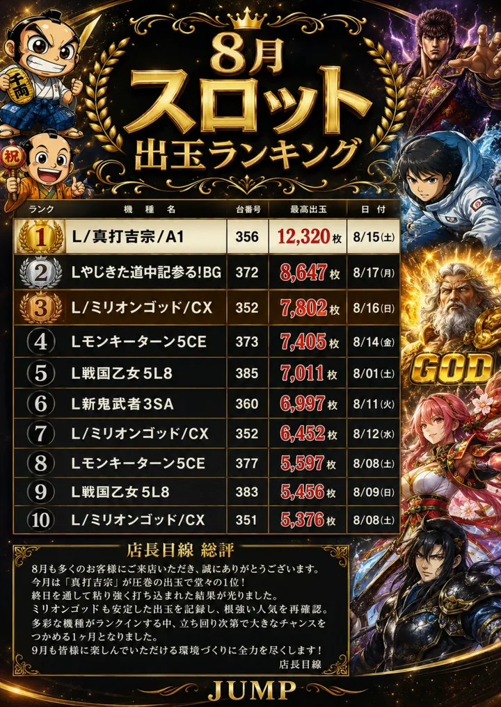ジャンプ鹿折店のパチスロ出玉ランキング