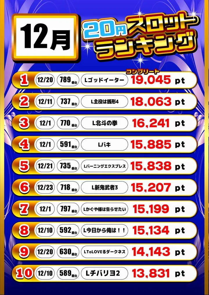 エンジェル本店のパチスロ出玉ランキング