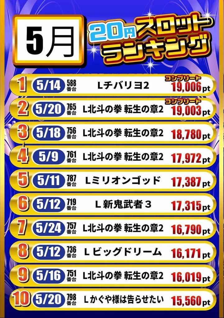 エンジェル本店のパチスロ出玉ランキング