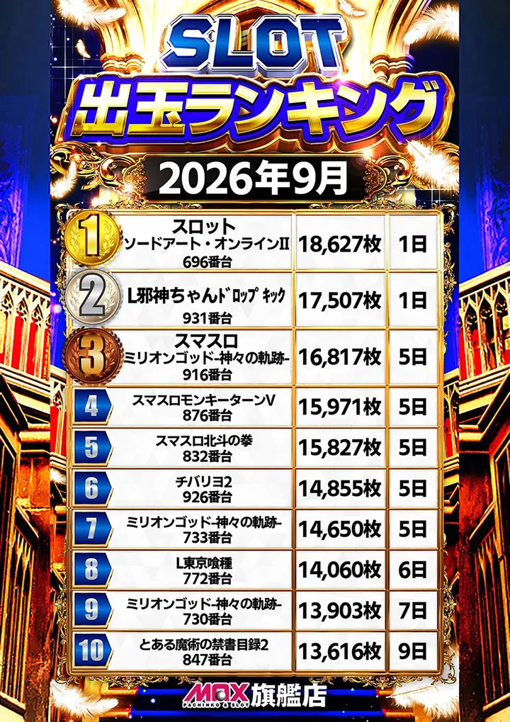 マックス福島北のパチスロ出玉ランキング