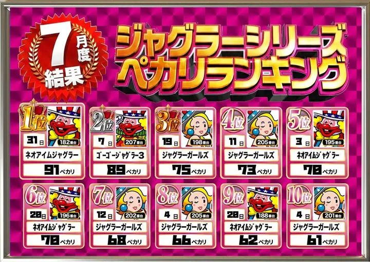 ダイエー中町店のパチスロ出玉ランキング