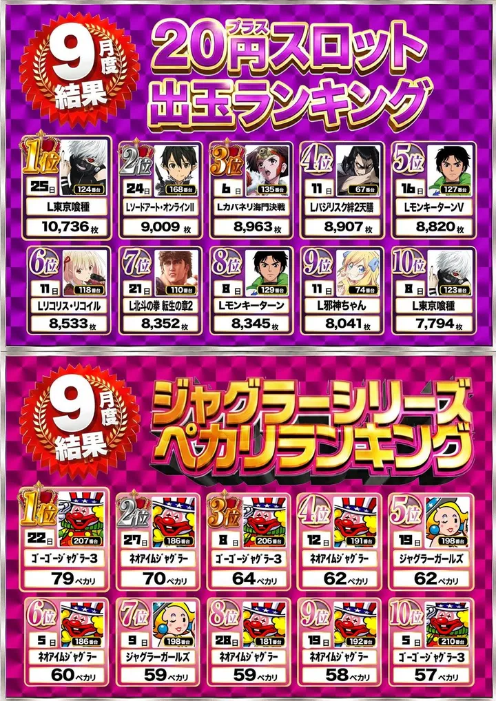 ダイエー中町店のパチスロ出玉ランキング