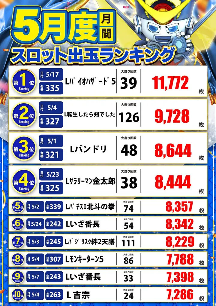 アラジン・ライト館のパチスロ出玉ランキング