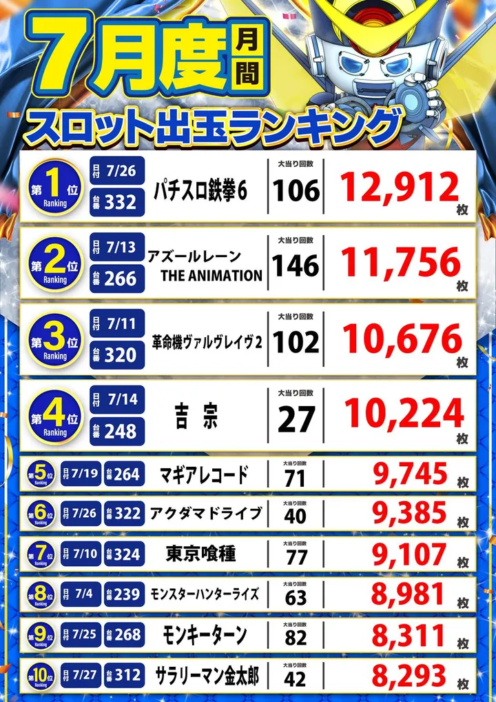 アラジン・ライト館のパチスロ出玉ランキング