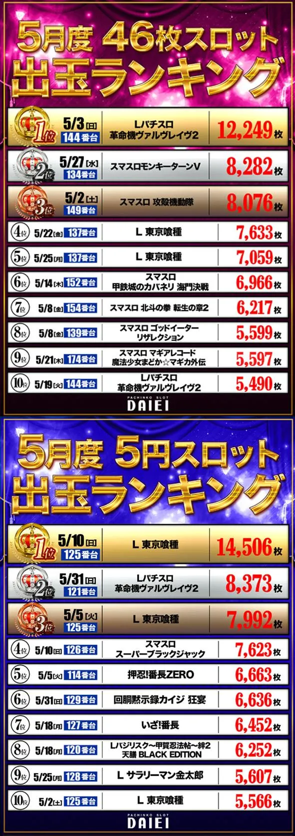 ダイエー松山店のパチスロ出玉ランキング
