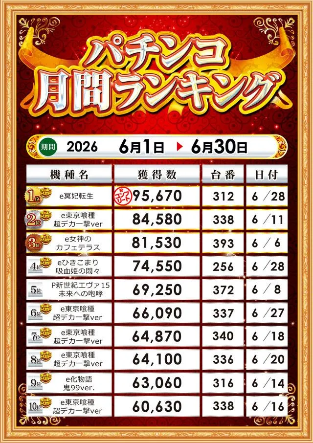 MGM水戸店のパチンコ出玉ランキング