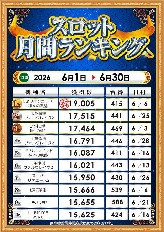 MGM水戸店のパチスロ出玉ランキング