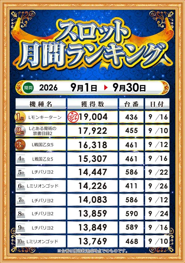 MGM水戸店のパチスロ出玉ランキング