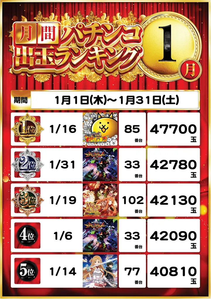 ピー・スタシオンのパチンコ出玉ランキング