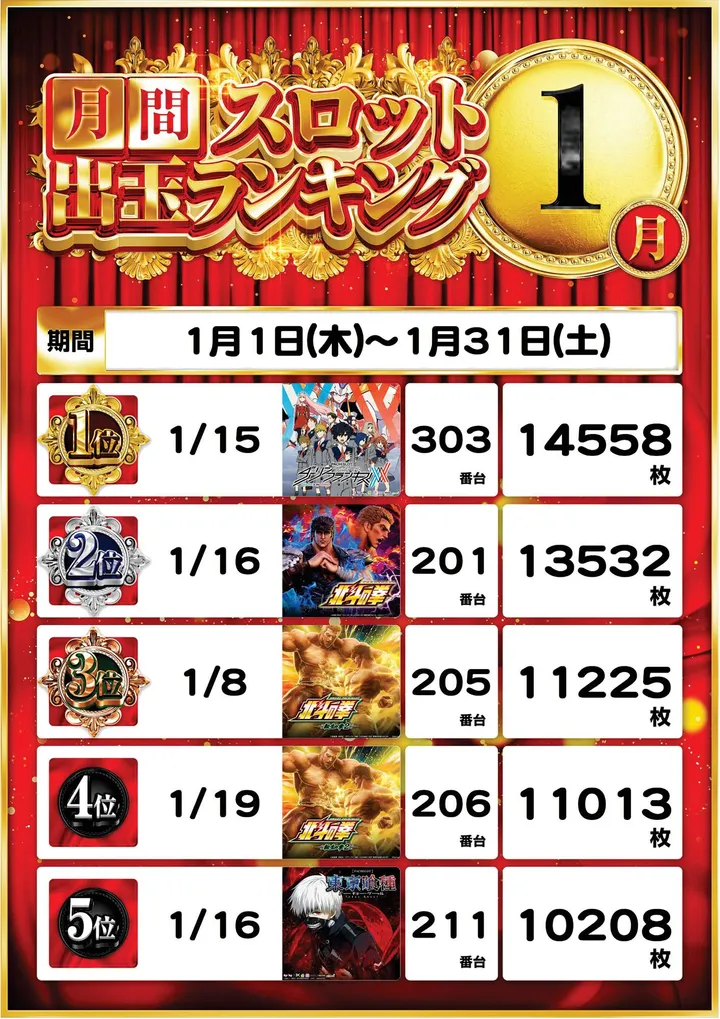 ピー・スタシオンのパチスロ出玉ランキング