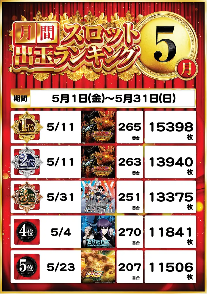 ピー・スタシオンのパチスロ出玉ランキング