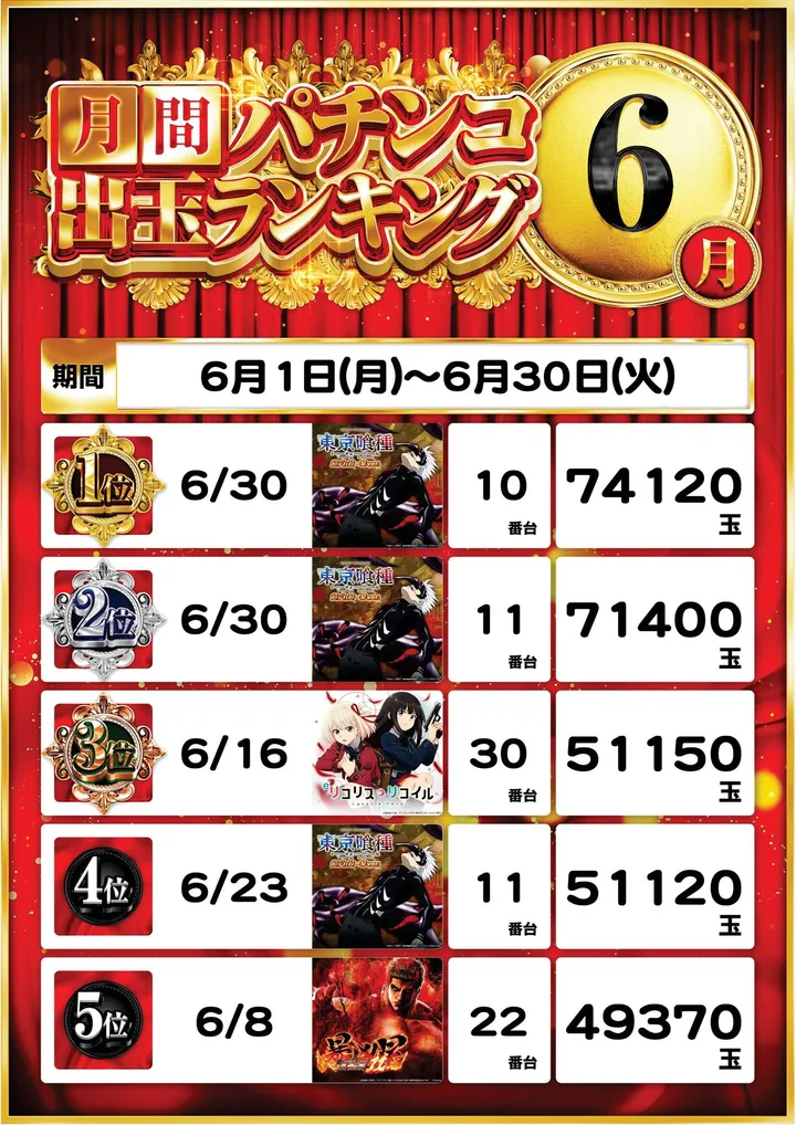 ピー・スタシオンのパチンコ出玉ランキング