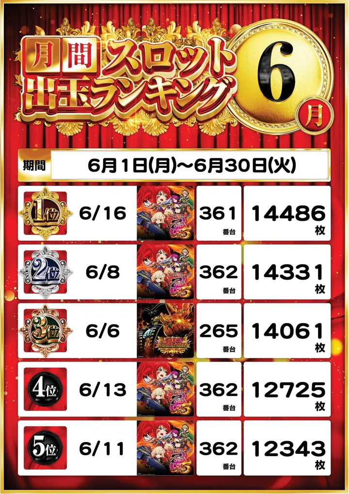 ピー・スタシオンのパチスロ出玉ランキング