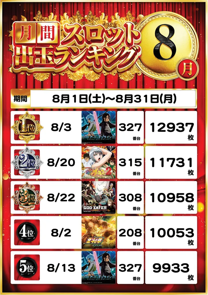 ピー・スタシオンのパチスロ出玉ランキング
