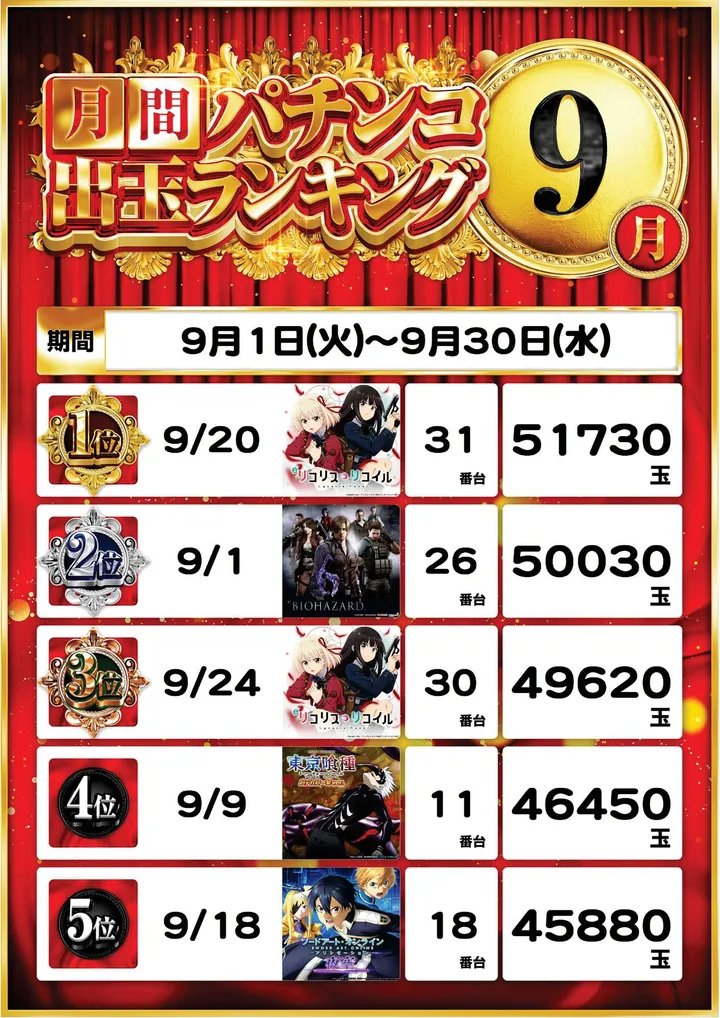 ピー・スタシオンのパチンコ出玉ランキング